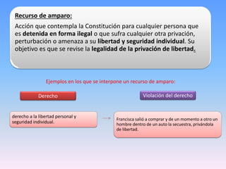 Recurso de amparo:
Acción que contempla la Constitución para cualquier persona que
es detenida en forma ilegal o que sufra cualquier otra privación,
perturbación o amenaza a su libertad y seguridad individual. Su
objetivo es que se revise la legalidad de la privación de libertad.
Derecho
Ejemplos en los que se interpone un recurso de amparo:
Violación del derecho
derecho a la libertad personal y
seguridad individual.
Francisca salió a comprar y de un momento a otro un
hombre dentro de un auto la secuestra, privándola
de libertad.
 