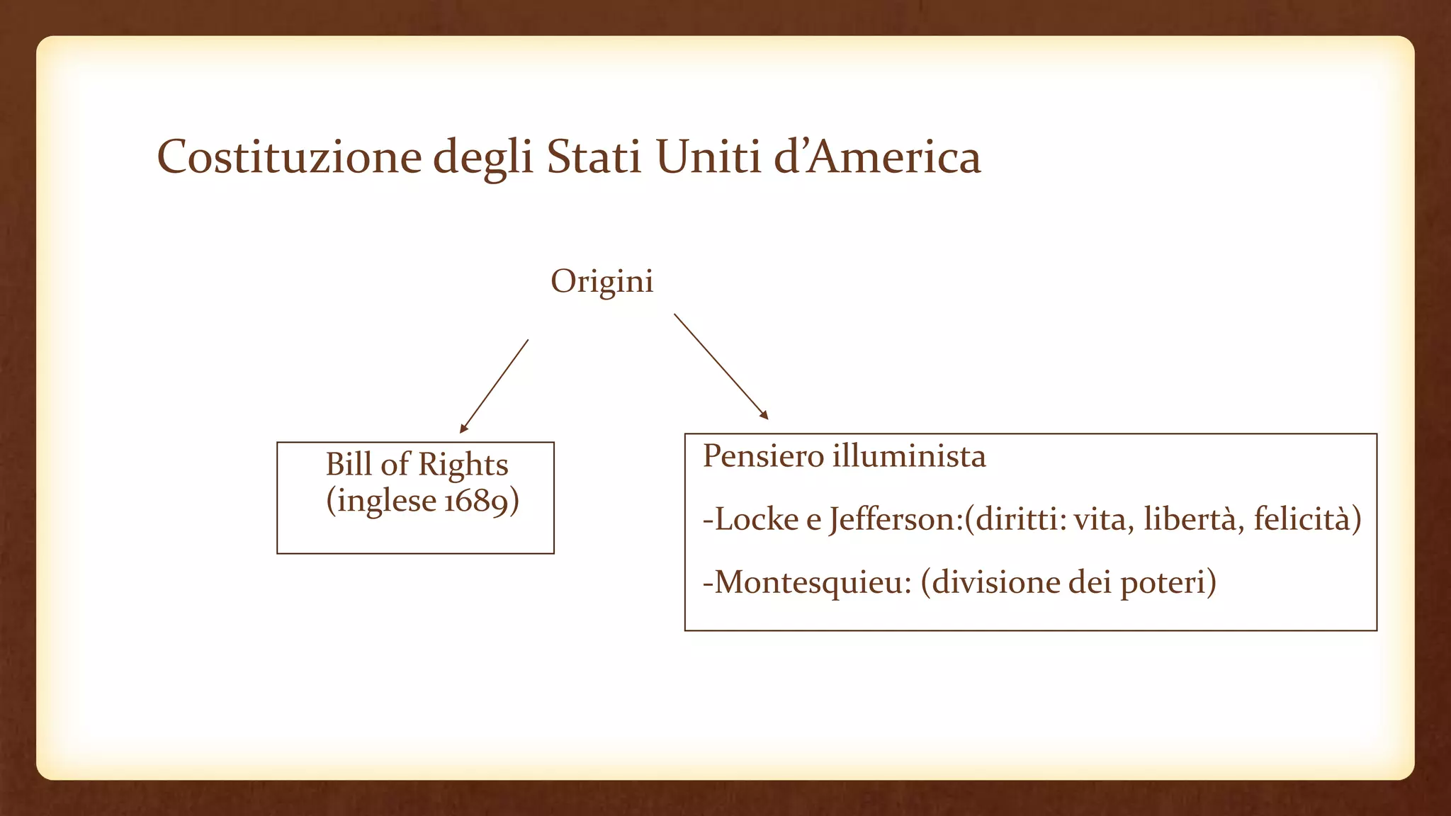 La Costituzione Americana