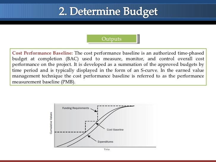 cost management
