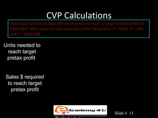 CVP Calculations
  How many briefcases does Bill need to sell to reach a target pretax profit of
  $240,000? What level of sales revenue is this? Recall that P = $200, V = $80,
  and F = $360,000.

Units needed to F + Profit
 reach target = P − V
 pretax profit


Sales $ required F + $240,000       F
 to reach target =            =
                     CMR        (P − V ) / P
   pretax profit



                            Chapter 3: Cost-Volume-           Slide # 11
 
