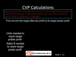 CVP Calculations
How many briefcases does Bill need to sell to reach a target after-tax profit of
$319,200 if the tax rate is 30%? What level of sales revenue is this? Recall
that P = $200, V = $80, and F = $360,000.

 First convert the target after-tax profit to its target pretax profit:

                        After-tax profit
    Pretax profit =                      =
                        (1 − Tax rate)
  Units needed to
   reach target
   pretax profit
  Sales $ needed
  to reach target
   pretax profit
                          Chapter 3: Cost-Volume-            Slide # 12
 