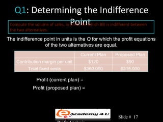 Q1: Determining the Indifference
 Compute the volume of sales, in Point
                                 units, for which Bill is indifferent between
 the two alternatives.

The indifference point in units is the Q for which the profit equations
                 of the two alternatives are equal.
                                       Current Plan       Proposed Plan
    Contribution margin per unit            $120                $90
           Total fixed costs             $360,000            $315,000

               Profit (current plan) = $120Q - $360,000
             Profit (proposed plan) = $90Q - $315,000

                $120Q - $360,000 = $90Q - $315,000
              $30Q = $45,000                   Q = 1,500 units
                           Chapter 3: Cost-Volume-          Slide # 17
 