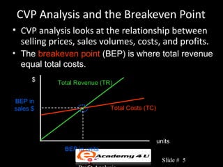 CVP Analysis and the Breakeven Point
• CVP analysis looks at the relationship between
  selling prices, sales volumes, costs, and profits.
• The breakeven point (BEP) is where total revenue
  equal total costs.
      $    Total Revenue (TR)

BEP in
sales $                     Total Costs (TC)




                                               units
             BEP in units
                 Chapter 3: Cost-Volume-         Slide # 5
 