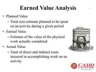 Earned Value Analysis
• Planned Value
– Total cost estimate planned to be spent
on an activity during a given period
• Earned Value
– Estimate of the value of the physical
work actually completed
• Actual Value
– Total of direct and indirect costs
incurred in accomplishing work on an
activity
12
 