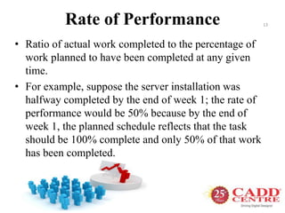 Rate of Performance
• Ratio of actual work completed to the percentage of
work planned to have been completed at any given
time.
• For example, suppose the server installation was
halfway completed by the end of week 1; the rate of
performance would be 50% because by the end of
week 1, the planned schedule reflects that the task
should be 100% complete and only 50% of that work
has been completed.
13
 