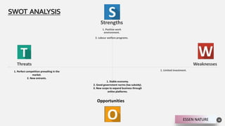 Strengths
1. Positive work
environment.
2. Labour welfare programs.
1. Limited investment.
Threats Weaknesses
SWOT ANALYSIS
10
Opportunities
1. Perfect competition prevailing in the
market.
2. New entrants.
1. Stable economy.
2. Good government norms (tax subsidy).
3. New scope to expand business through
online platforms.
ESSEN NATURE
 