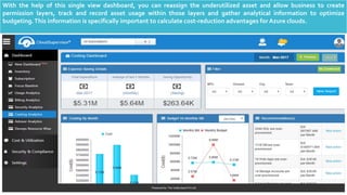 Cloud Cost Management Tools - CloudAtlas® | PPTX