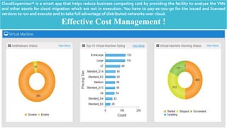 CloudSupervisor® is a smart app that helps reduce business computing cost by providing the facility to analyze the VMs
and other assets for cloud migration which are not in execution. You have to pay-as-you-go for the issued and licensed
versions to run and execute and to take full advantage of distributed networks over cloud.
Effective Cost Management !
 