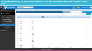 Cloud Cost Management Tools - CloudAtlas® | PPTX