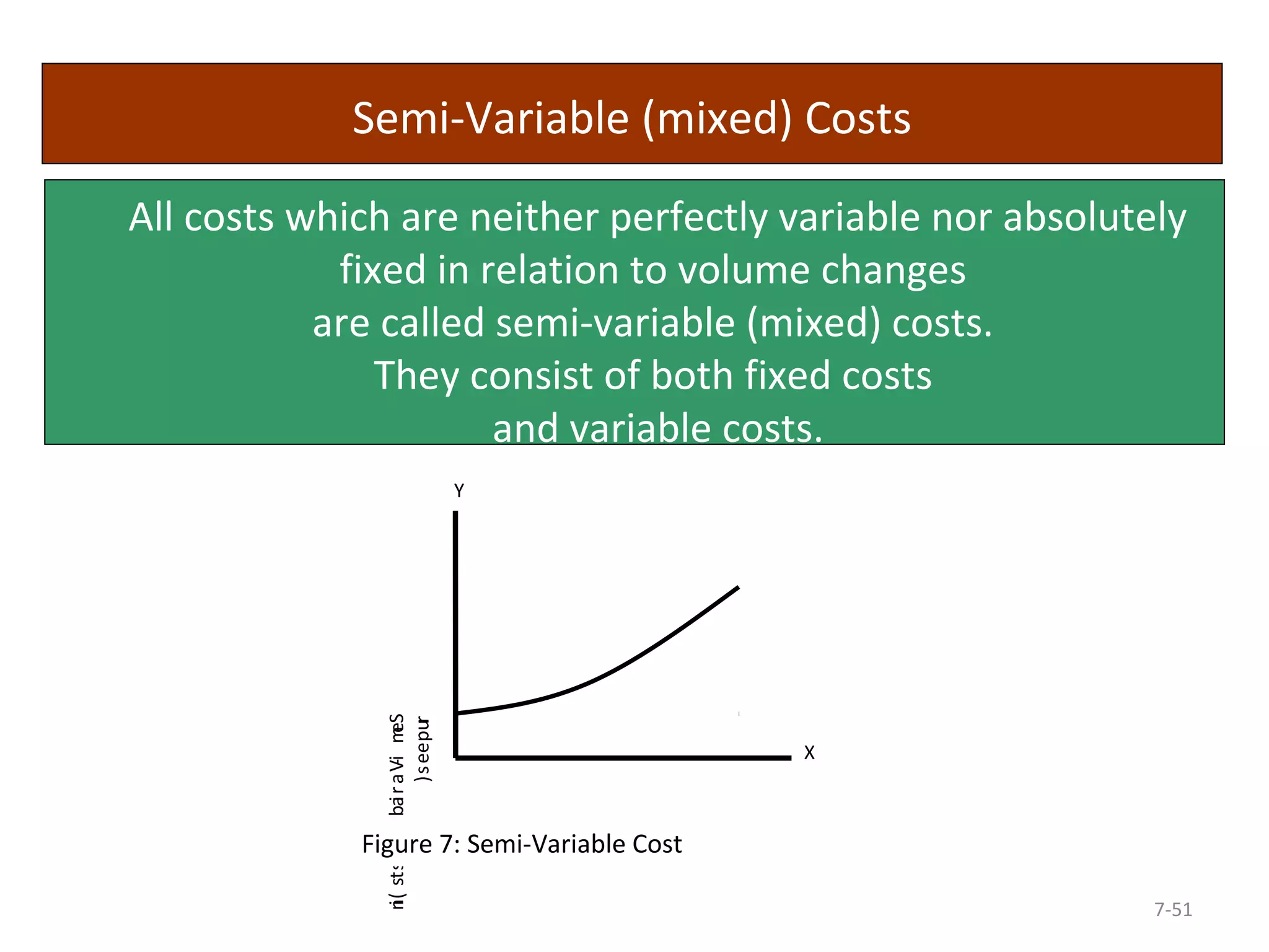 Semi-Variable (mixed) Costs 
All costs which are neither perfectly variable nor absolutely 
7-51 
fixed in relation to volume changes 
are called semi-variable (mixed) costs. 
They consist of both fixed costs 
and variable costs. 
ni( sts oC el bai r aV-i meS 
)seepur 
X 
Y 
Figure 7: Semi-Variable Cost 
 