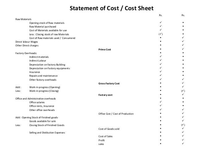 profit loss statement example