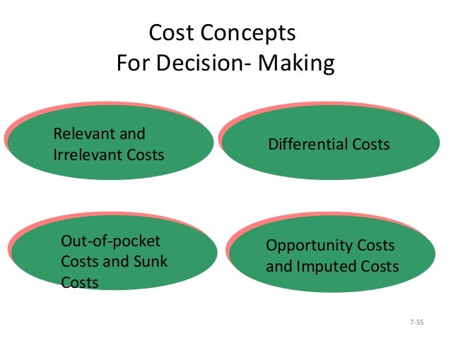 assigning indirect costs to a specific department is called assigning indirect costs to a specific department is called