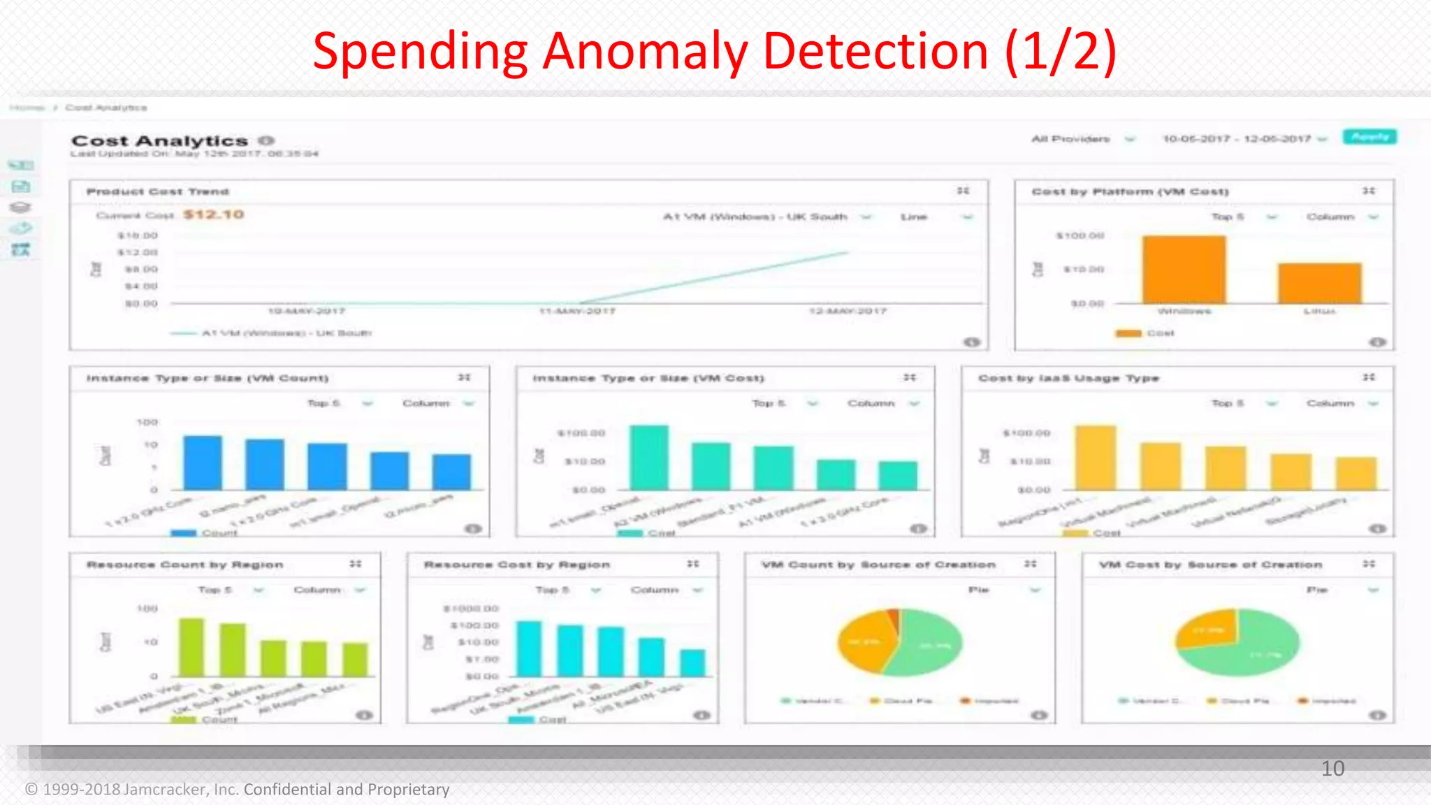 Spending Anomaly Detection (1/2)
10
© 1999-2018 Jamcracker, Inc. Confidential and Proprietary
 