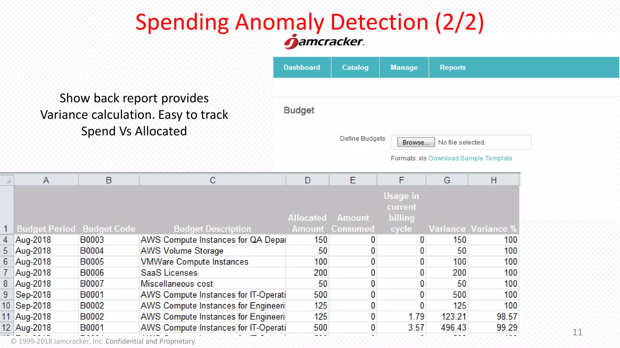 Spending Anomaly Detection (2/2)
11
© 1999-2018 Jamcracker, Inc. Confidential and Proprietary
Show back report provides
Variance calculation. Easy to track
Spend Vs Allocated
 