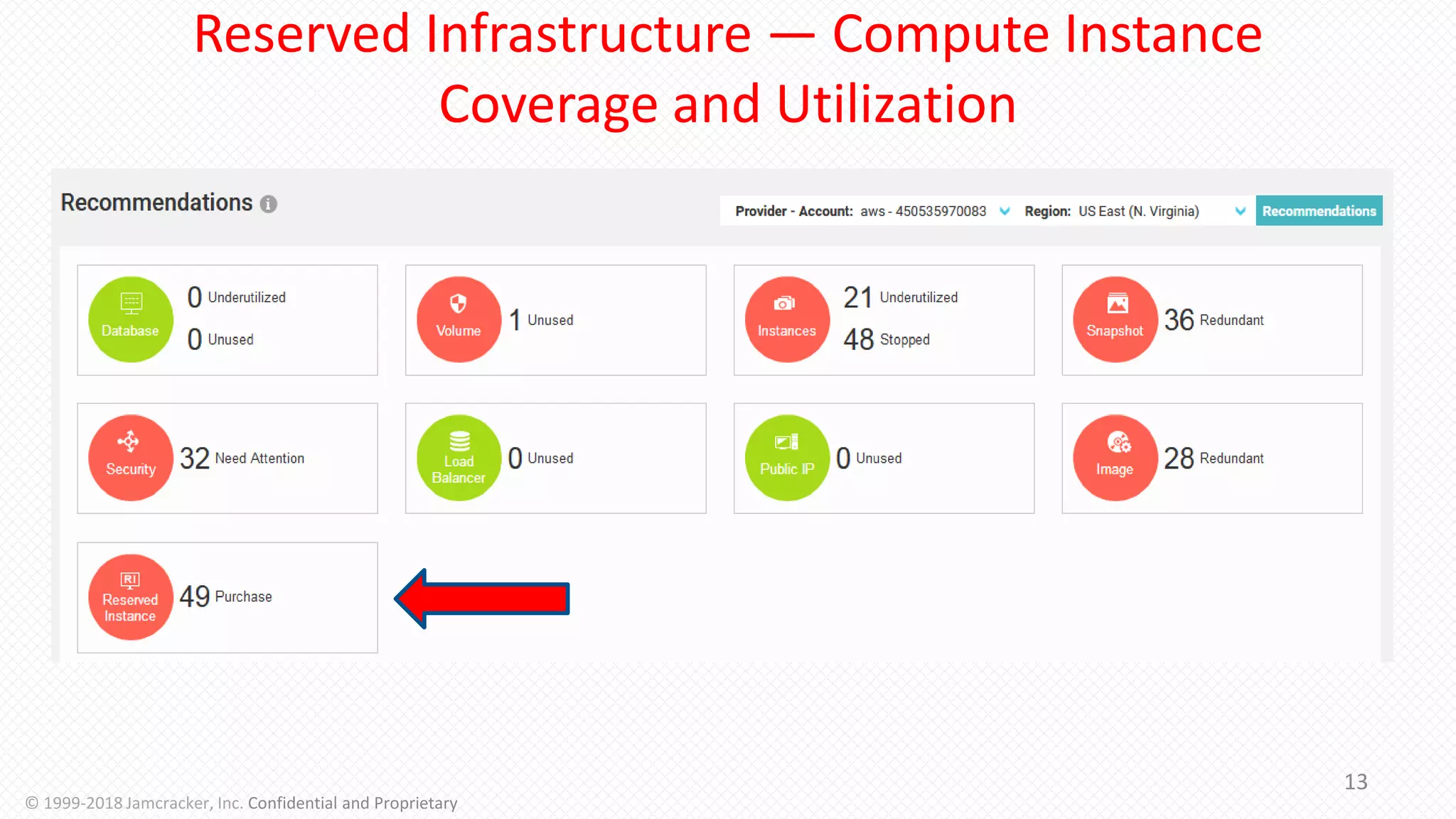 Reserved Infrastructure — Compute Instance
Coverage and Utilization
13
© 1999-2018 Jamcracker, Inc. Confidential and Proprietary
 