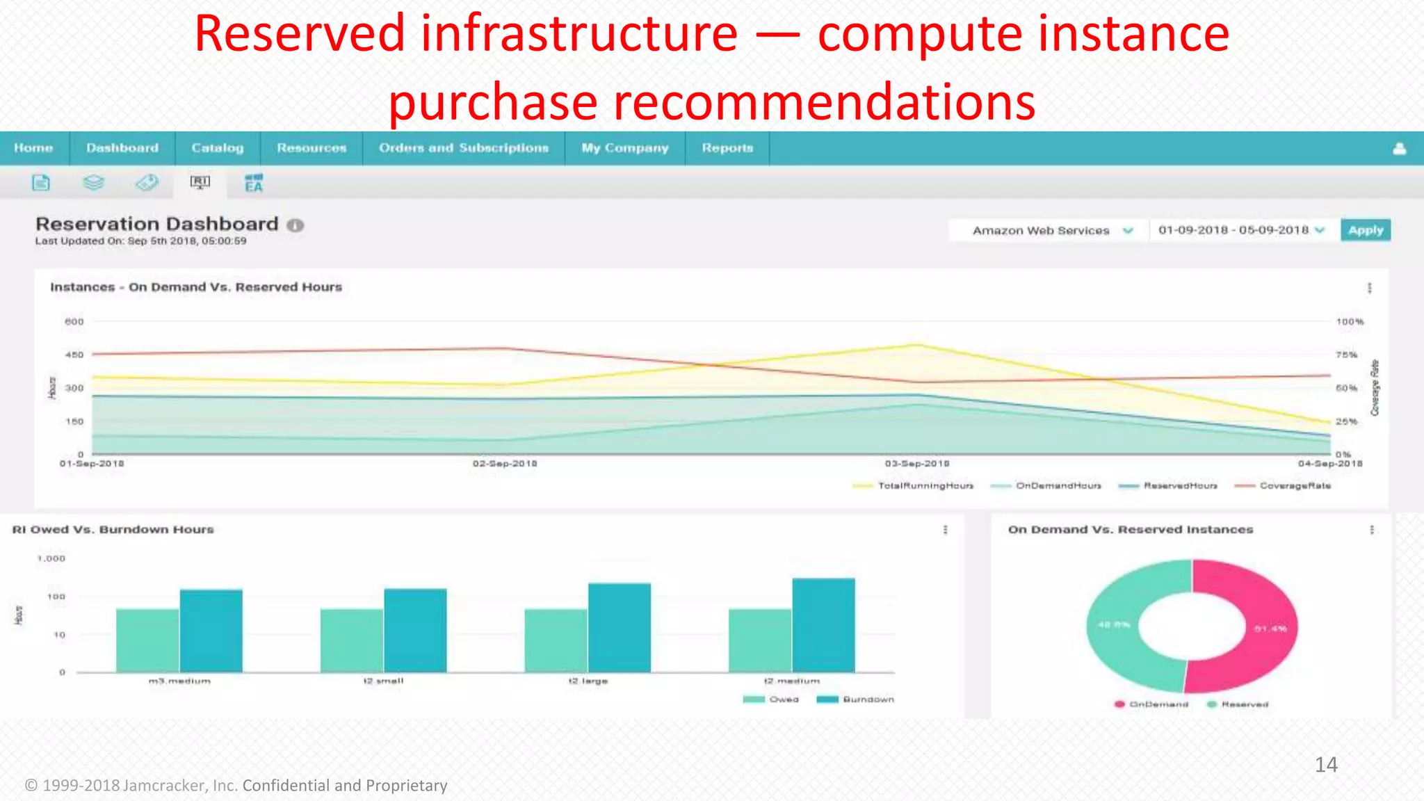 Reserved infrastructure — compute instance
purchase recommendations
14
© 1999-2018 Jamcracker, Inc. Confidential and Proprietary
 