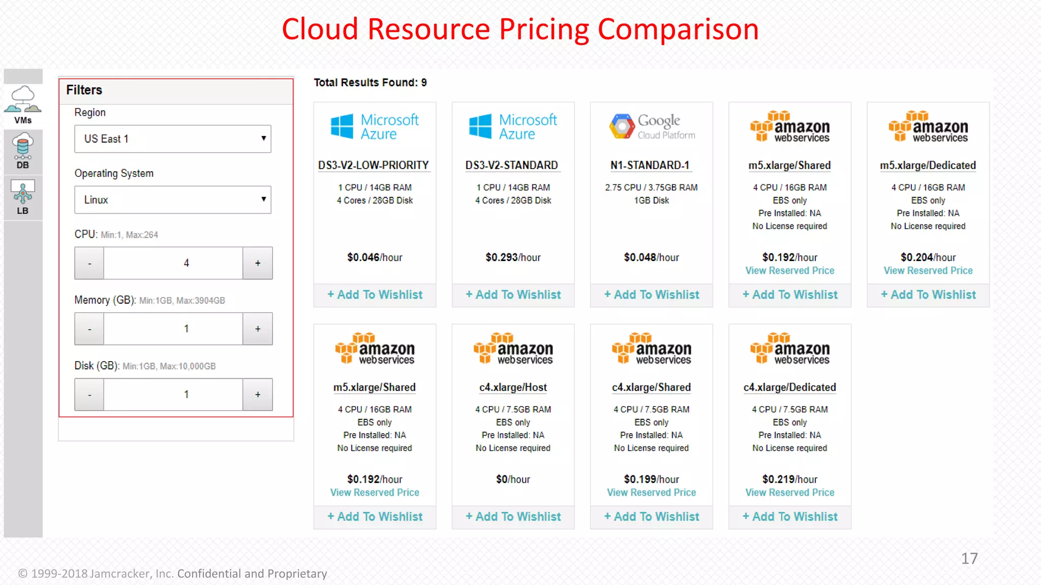 Cloud Resource Pricing Comparison
17
© 1999-2018 Jamcracker, Inc. Confidential and Proprietary
 
