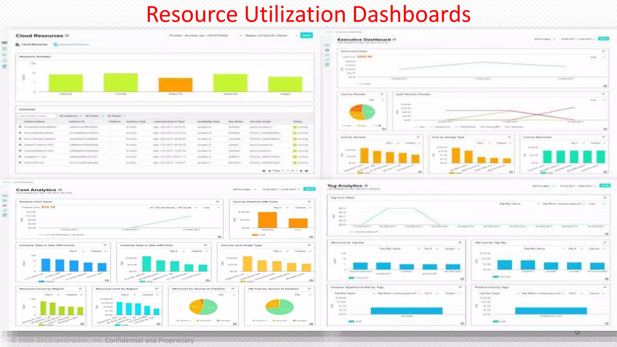 Resource Utilization Dashboards
6
© 1999-2018 Jamcracker, Inc. Confidential and Proprietary
 