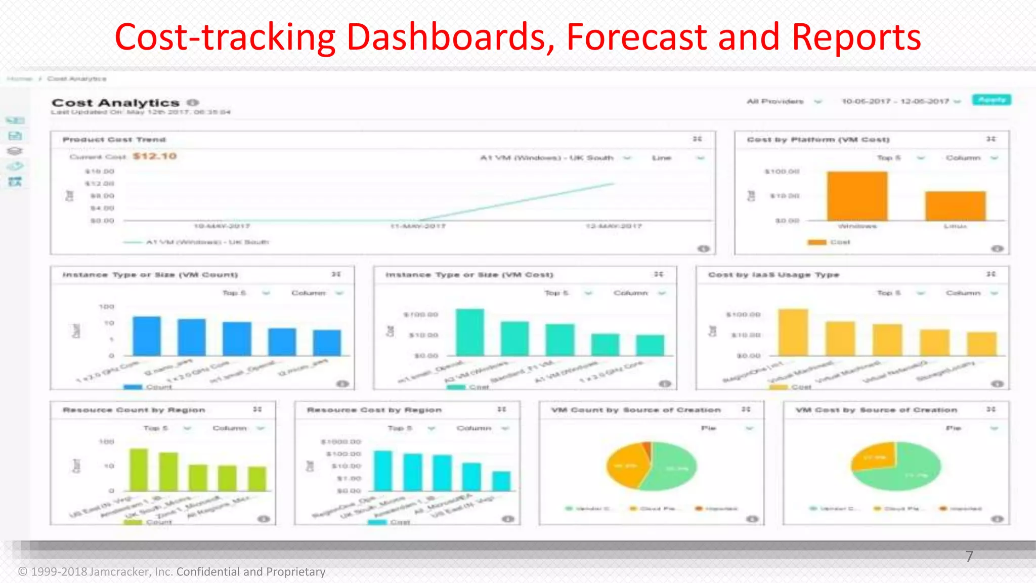 Cost-tracking Dashboards, Forecast and Reports
7
© 1999-2018 Jamcracker, Inc. Confidential and Proprietary
 
