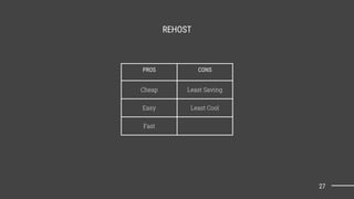 PROS CONS
Cheap Least Saving
Easy Least Cool
Fast
REHOST
27
 
