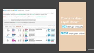 Corona Pandemic
Layoff Tracker
503 startups w/ layoffs
50337 employees laid off
33
 