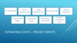 ESTIMATING COSTS – PROJECT INPUTS
The Scope Baseline
The Cost
Management Plan
Quality
Management Plan
The Project Schedule
Resource
Requirements
Project Risk / Risk
Register
Lessons Learned
Register
Organizational
Process Assets
Enterprise
Environmental
Factors
 
