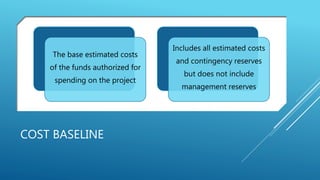 COST BASELINE
The base estimated costs
of the funds authorized for
spending on the project
Includes all estimated costs
and contingency reserves
but does not include
management reserves
 