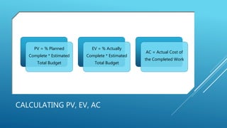 CALCULATING PV, EV, AC
PV = % Planned
Complete * Estimated
Total Budget
EV = % Actually
Complete * Estimated
Total Budget
...