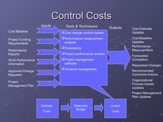 Cost Management in Project Based Organization | PPT