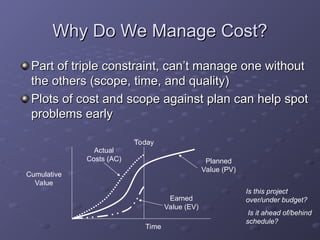 Cost Management in Project Based Organization | PPT