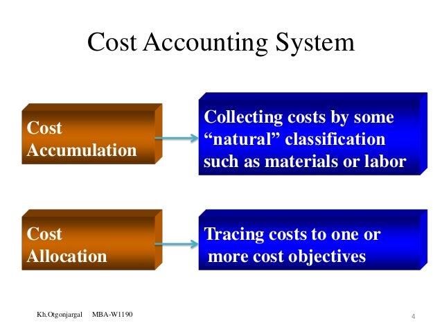 What Are Cost Systems In Mba Program cost management systems What Are Cost Systems In Mba Program cost management systems
