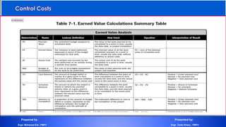 Prepared by Presented by:
Engr. Mohamed Eid , PMP® Engr. Tarek Khairy , PMP®
 