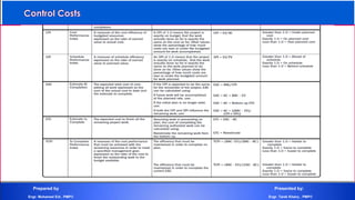 Prepared by Presented by:
Engr. Mohamed Eid , PMP® Engr. Tarek Khairy , PMP®
 