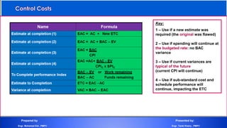 Prepared by Presented by:
Engr. Mohamed Eid , PMP® Engr. Tarek Khairy , PMP®
Key:
1 – Use if a new estimate was
required (the original was flawed)
2 – Use if spending will continue at
the budgeted rate: no BAC
variance
3 – Use if current variances are
typical of the future
(current CPI will continue)
4 – Use if sub-standard cost and
schedule performance will
continue, impacting the ETC
 