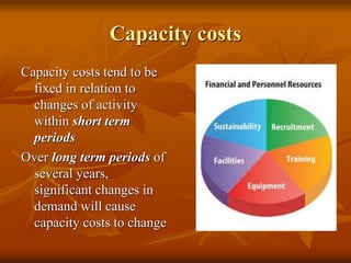 Cost mangement Basic concepts.ppt