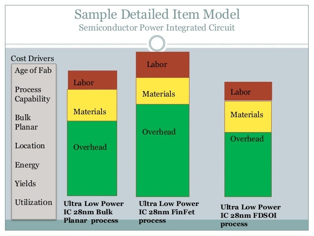 cost modeling for purchasing - a fundamental skill