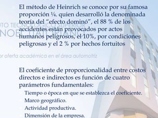  El método de Heinrich se conoce por su famosa
proporción ¼. quien desarrolló la denominada
teoría del “efecto dominó”, el 88 % de los
accidentes están provocados por actos
humanos peligrosos, el 10%, por condiciones
peligrosas y el 2 % por hechos fortuitos
 El coeficiente de proporcionalidad entre costos
directos e indirectos es función de cuatro
parámetros fundamentales:
 Tiempo o época en que se establezca el coeficiente.
 Marco geográfico.
 Actividad productiva.
 Dimensión de la empresa.
 