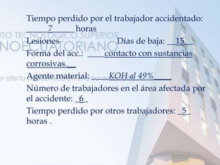  Tiempo perdido por el trabajador accidentado:
_____7_____ horas
 Lesiones Días de baja: __15__
 Forma del acc.: ____contacto con sustancias
corrosivas.__
 Agente material: ____KOH al 49%____
 Número de trabajadores en el área afectada por
el accidente: _6_
 Tiempo perdido por otros trabajadores: _5_
horas .
 