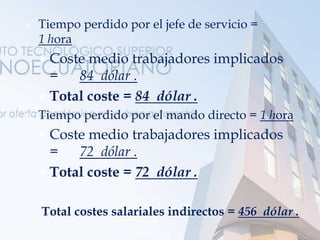  Tiempo perdido por el jefe de servicio =
1 hora
 Coste medio trabajadores implicados
= 84 dólar .
 Total coste = 84 dólar .
 Tiempo perdido por el mando directo = 1 hora
 Coste medio trabajadores implicados
= 72 dólar .
 Total coste = 72 dólar .
 Total costes salariales indirectos = 456 dólar .
 