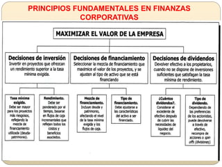 PRINCIPIOS FUNDAMENTALES EN FINANZAS
CORPORATIVAS
 