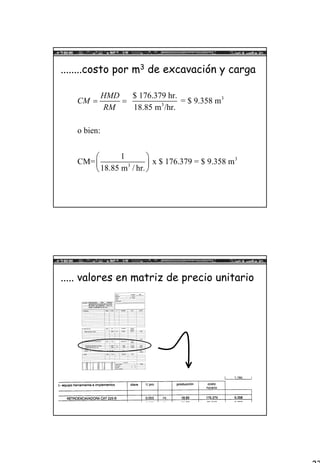 23
........costo por m3 de excavación y carga
3
3
3
3
$ 176.379 hr.
= $ 9.358 m
18.85 m /hr.
o bien:
1
CM= x $ 176.379 = $ 9.358 m
18.85 m / hr.
HMD
CM
RM
= =
 
 
 
..... valores en matriz de precio unitario
 
