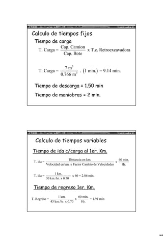 25
Calculo de tiempos fijos
( )
3
3
Cap. Camion
T. Carga = x T.c. Retroexcavadora
Cap. Bote
7 m
T. Carga = . 1 min. = 9.14 min.
0.766 m
Tiempo de descarga = 1.50 min
Tiempo de carga
Tiempo de maniobras = 2 min.
Calculo de tiempos variables
Tiempo de ida c/carga al 1er. Km.
Distancia en km. 60 min.
T. ida = x
Velocidad en km. x Factor Cambio de Velocidades Hr.
1 km.
T. ida = x 60 = 2.86 min.
30 km./hr. x 0.70
Tiempo de regreso 1er. Km.
1 km. 60 min.
T. Regreso = x = 1.91 min
45 km./hr. x 0.70 Hr.
.
 