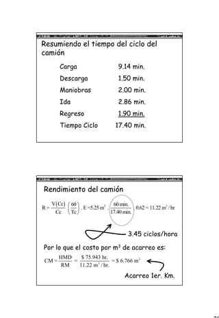 26
Resumiendo el tiempo del ciclo del
camión
Carga 9.14 min.
Descarga 1.50 min.
Maniobras 2.00 min.
Ida 2.86 min.
Regreso 1.90 min.
Tiempo Ciclo 17.40 min.
Rendimiento del camión
( ) 3 3V Cc 60 60 min.
R = . E =5.25 m . . 0.62 = 11.22 m /hr
Cc Tc 17.
.
40 min.
 
 
 
3.45 ciclos/hora
Por lo que el costo por m3 de acarreo es:
3
3
HMD $ 75.943 hr.
CM = = = $ 6.766 m
RM 11.22 m / hr.
Acarreo 1er. Km.
 