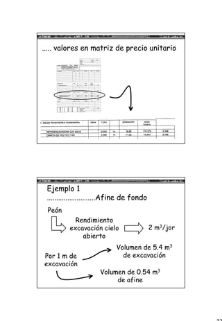 27
..... valores en matriz de precio unitario
Ejemplo 1
..........................Afine de fondo
Peón
Rendimiento
excavación cielo
abierto
2 m3/jor
Por 1 m de
excavación
Volumen de 5.4 m3
de excavación
Volumen de 0.54 m3
de afine
 