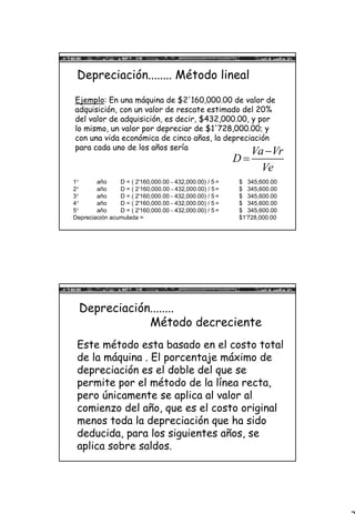 7
Depreciación........ Método lineal
1° año D = ( 2'160,000.00 - 432,000.00) / 5 = $ 345,600.00
2° año D = ( 2’160,000.00 - 432,000.00) / 5= $ 345,600.00
3° año D = ( 2'160,000.00 - 432,000.00) / 5 = $ 345,600.00
4° año D = ( 2'160,000.00 - 432,000.00) / 5 = $ 345,600.00
5° año D = ( 2'160,000.00 - 432,000.00) / 5 = $ 345,600.00
Depreciación acumulada = $1'728,000.00
Ejemplo: En una máquina de $2'160,000.00 de valor de
adquisición, con un valor de rescate estimado del 20%
del valor de adquisición, es decir, $432,000.00, y por
lo mismo, un valor por depreciar de $1'728,000.00; y
con una vida económica de cinco años, la depreciación
para cada uno de los años sería
Va Vr
D
Ve
−
=
Depreciación........
Método decreciente
Este método esta basado en el costo total
de la máquina . El porcentaje máximo de
depreciación es el doble del que se
permite por el método de la línea recta,
pero únicamente se aplica al valor al
comienzo del año, que es el costo original
menos toda la depreciación que ha sido
deducida, para los siguientes años, se
aplica sobre saldos.
 