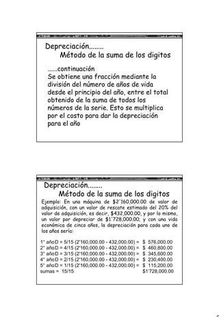 9
Depreciación........
Método de la suma de los digitos
......continuación
Se obtiene una fracción mediante la
división del número de años de vida
desde el principio del año, entre el total
obtenido de la suma de todos los
números de la serie. Esto se multiplica
por el costo para dar la depreciación
para el año
Depreciación........
Método de la suma de los digitos
Ejemplo: En una máquina de $2'160,000.00 de valor de
adquisición, con un valor de rescate estimado del 20% del
valor de adquisición, es decir, $432,000.00, y por lo mismo,
un valor por depreciar de $1'728,000.00; y con una vida
económica de cinco años, la depreciación para cada uno de
los años sería:
1° añoD = 5/15 (2'160,000.00 - 432,000.00) = $ 576,000.00
2° añoD = 4/15 (2'160,000.00 - 432,000.00) = $ 460,800.00
3° añoD = 3/15 (2'160,000.00 - 432,000.00) = $ 345,600.00
4° añoD = 2/15 (2'160,000.00 - 432,000.00) = $ 230,400.00
5° añoD = 1/15 (2'160,000.00 - 432,000.00) = $ 115,200.00
sumas = 15/15 $1’728,000.00
 