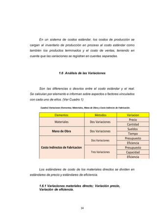 14
En un sistema de costos estándar, los costos de producción se
cargan al inventario de producción en proceso al costo estándar como
también los productos terminados y el costo de ventas, teniendo en
cuenta que las variaciones se registran en cuentas separadas.
1.6 Análisis de las Variaciones
Son las diferencias o desvíos entre el costo estándar y el real.
Se calculan por elemento e informan sobre aspectos o factores vinculados
con cada uno de ellos. (Ver Cuadro 1)
Cuadro1 Variaciones Elementos; Materiales, Mano de Obra y Costo Indirecto de Fabricación.
Mano de Obra Dos Variaciones
Sueldos
Tiempo
Elementos Metodos Variacion
Precio
Cantidad
Dos VariacionesMateriales
Eficiencia
Tres Variaciones
Costo Indirectos de Fabricacion
Dos Variaciones
Presupuesto
Eficiencia
Presupuesto
Capacidad
Los estándares de costo de los materiales directos se dividen en
estándares de precio y estándares de eficiencia.
1.6.1 Variaciones materiales directo; Variación precio,
Variación de eficiencia.
 