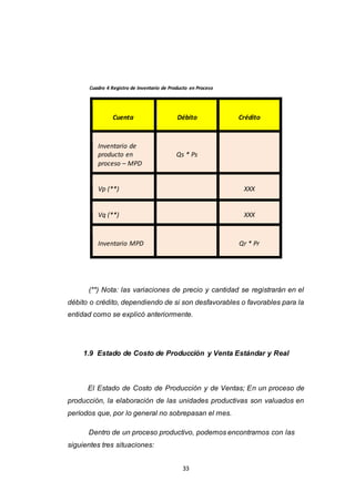 33
Cuadro 4 Registro de Inventario de Producto en Proceso
Cuenta Débito Crédito
Inventario de
producto en
proceso – MPD
Qs * Ps
Vp (**) XXX
Vq (**) XXX
Inventario MPD Qr * Pr
(**) Nota: las variaciones de precio y cantidad se registrarán en el
débito o crédito, dependiendo de si son desfavorables o favorables para la
entidad como se explicó anteriormente.
1.9 Estado de Costo de Producción y Venta Estándar y Real
El Estado de Costo de Producción y de Ventas; En un proceso de
producción, la elaboración de las unidades productivas son valuados en
períodos que, por lo general no sobrepasan el mes.
Dentro de un proceso productivo, podemos encontrarnos con las
siguientes tres situaciones:
 