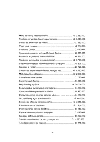 38
Mano de obra y cargas sociales............................................. G. 2.650.000.
Perdidas por ventas de activo permanente............................ G. 1.340.000.
Gastos de promoción de ventas.................................................G. 650.000.
Reserva de revalúo.................................................................... G. 535.000.
Cuentas a Cobrar...................................................................... G. 680.000.
Seguros devengados sobre edificios de fábrica........................ G. 320.000.
Productos en proceso, inventario inicial...................... …………G. 390.000.
Productos terminados, inventario inicial................................. G. 1.780.000.
Seguros devengados sobre maquinarias y equipos…………… G. 635.000.
Intereses a vencer...................................................... ………….G. 720.000.
Sueldos de empleados de fábrica y cargas soc..................... G. 1.850.000.
Materias primas utilizadas...................................... …………..G. 2.300.000.
Comisiones sobre ventas.......................................................... G. 750.000.
Suministros de fábrica............................................. ……………G. 380.000.
Maquinaras y equipos........................................................... G. 36.000.000.
Seguros sobre existencia de mercaderías................................ G. 320.000.
Consumo de energía eléctrica fábrica....................................... G. 920.000.
Consumo energía eléctrica salón de vtas........ …………………G. 620.000.
Luz, teléfono y agua administración......................................... G. 465.000.
Sueldos de oficina y cargas sociales...................................... G. 3.250.000.
Remuneración de directores................................................... G. 1.700.000.
Depreciaciones edificio de fábrica............................................. G. 950.000.
Reparaciones maquinarias y equipos....................................... G. 430.000.
Intereses sobre préstamos........................................................ G. 330.000.
Sueldos departamento de vtas. y cargas soc. ......................G. 1.620.000.
Amortización llave de negocio................................................... G. 275.000.
 