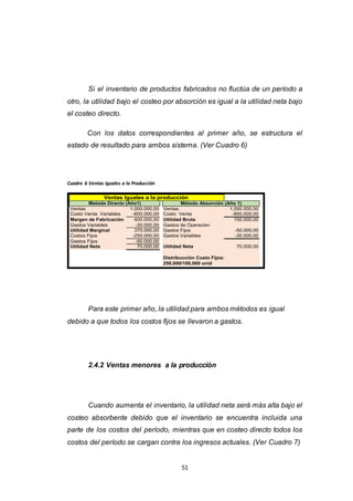 51
Si el inventario de productos fabricados no fluctúa de un período a
otro, la utilidad bajo el costeo por absorción es igual a la utilidad neta bajo
el costeo directo.
Con los datos correspondientes al primer año, se estructura el
estado de resultado para ambos sistema. (Ver Cuadro 6)
Cuadro 6 Ventas Iguales a la Producción
Ventas 1.000.000,00 Ventas 1.000.000,00
Costo Venta Variables -600.000,00 Costo Venta -850.000,00
Margen de Fabricación 400.000,00 Utilidad Bruta 150.000,00
Gastos Variables -30.000,00 Gastos de Operación
Utilidad Marginal 370.000,00 Gastos Fijos -50.000,00
Costos Fijos -250.000,00 Gastos Variables -30.000,00
Gastos Fijos -50.000,00
Utilidad Neta 70.000,00 Utilidad Neta 70.000,00
Distribucción Costo Fijos:
250,000/100,000 unid
Metodo Directo (Año1)
Ventas Iguales a la producción
Método Absorción (Año 1)
Para este primer año, la utilidad para ambos métodos es igual
debido a que todos los costos fijos se llevaron a gastos.
2.4.2 Ventas menores a la producción
Cuando aumenta el inventario, la utilidad neta será más alta bajo el
costeo absorbente debido que el inventario se encuentra incluida una
parte de los costos del período, mientras que en costeo directo todos los
costos del período se cargan contra los ingresos actuales. (Ver Cuadro 7)
 